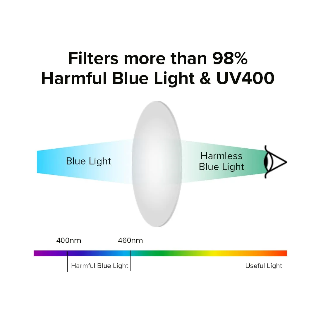 Intellilens Round Blue Cut Computer Glasses for Eye Protection (Shining Purple) | Zero Power, Anti Glare & Blue Light Filter Glasses | UV Protection Specs TR90 Frames & CR39 Blue Cut Lens